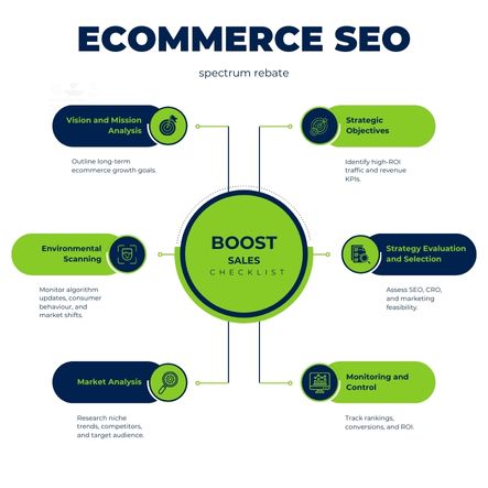 Shopify Australia